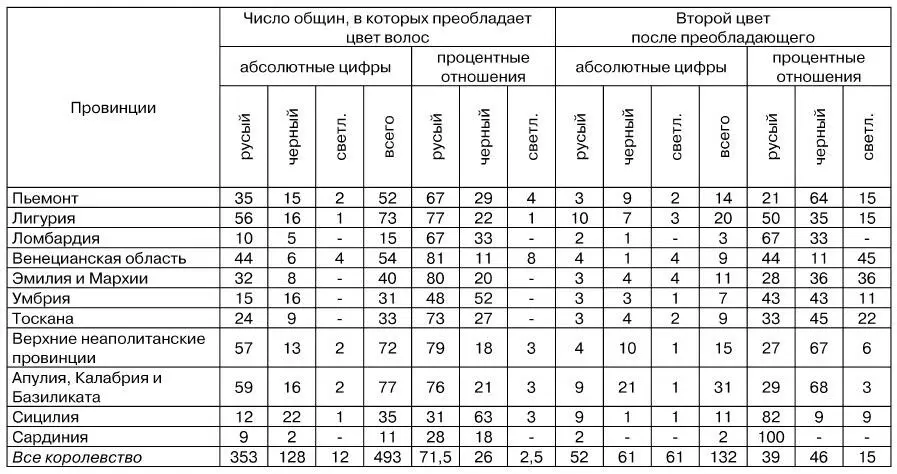 Итак густые волосы преобладают более чем в трех четвертях 75 из 441 общин - фото 42