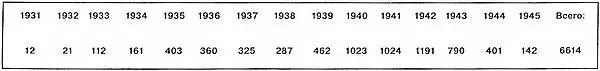 РАЗВИТИЕ СИСТЕМЫ БРОНЕТАНКОВОГО ВООРУЖЕНИЯ ЯПОНИИ В 19301945 ГОДАХ ЯПОНСКИЕ - фото 40