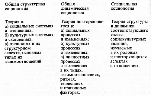 Это разграничение социологии является логически более адекватным 155и лучше - фото 2