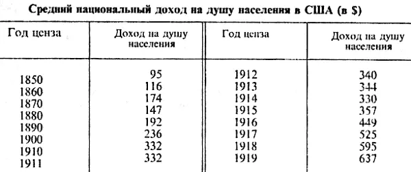 Эти цифры переведенные в покупательную способность доллара были бы несколько - фото 6