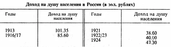 В Великобритании в соответствии с расчетами А Боули сумма средних доходов в - фото 7