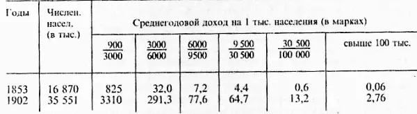 Из таблицы явствует что вместо уменьшения численности экономических слоев - фото 9