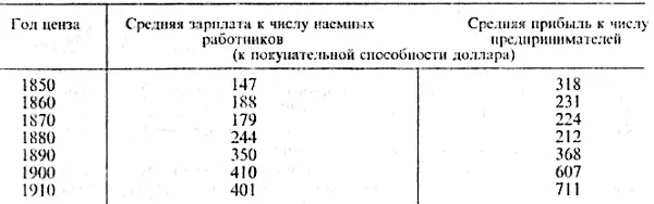Анализ распределения дохода между семьями дает практически тот же результат Он - фото 11