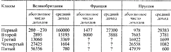 Пожалуй хватит о гипотезе Маркса Приведенные выше данные ярко показывают что - фото 13