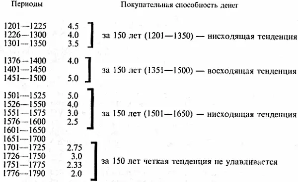 Если верно что росту цен способствует перераспределение национального дохода в - фото 14