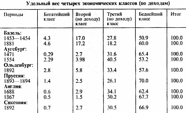 Цифры показывают что форма экономического конуса различных обществ в том - фото 15