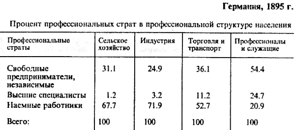 Приведенные цифры показывают что соотношение каждого из основных - фото 18