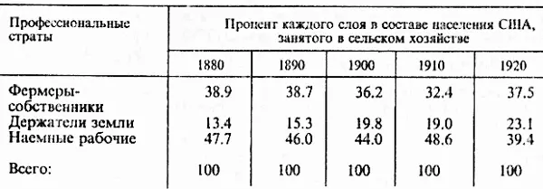 Таким же образом происходят изменения в любом другом профессиональном - фото 20