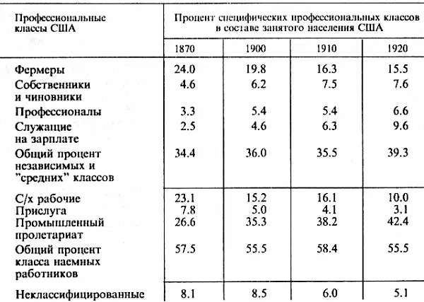 Относительное изменение фиксируется и в группах руководящих работников и в - фото 21
