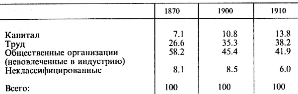 Данные как видим не подтверждают ожиданий К Маркса Они показывают что - фото 22