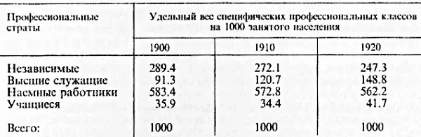 Класс свободных предпринимателей несколько уменьшился а средний - фото 23