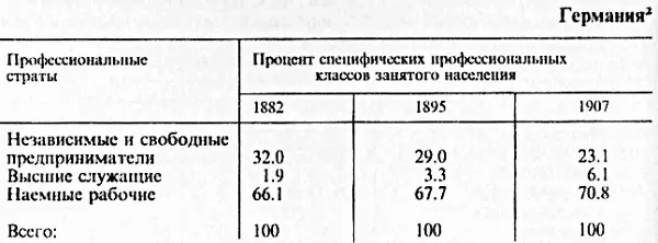 Класс предпринимателей с 1882го по 1907 год уменьшился частично за счет - фото 24