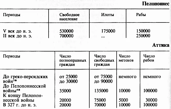 3 Грекоперсидские войны 500449 гг до н э 4 Пелопоннесская война - фото 26