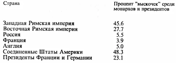Эти цифры можно принять за приблизительный показатель интенсивности и - фото 29