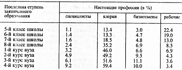 Благодаря образованию индивид переходит из одного образа жизни в другой образ - фото 30
