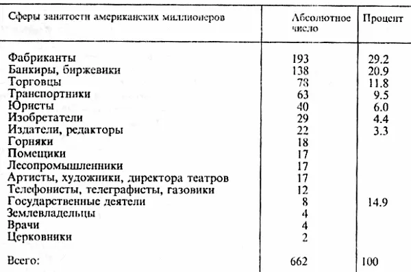 Даже такие группы как редакторы издатели государственные деятели и - фото 31