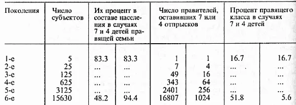 Такое сугубо гипотетическое вычисление показывает сколь большая разница может - фото 32