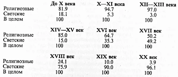 Цифры убедительно свидетельствуют о том что средневековая живопись и - фото 34