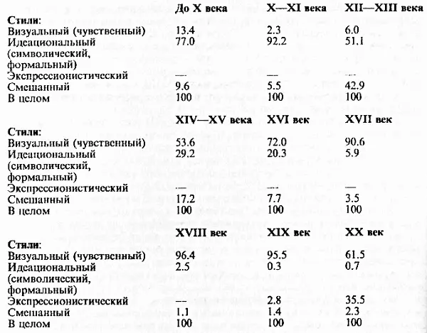 Следующая диаграмма иллюстративно суммирует наиболее значительные цифры - фото 35