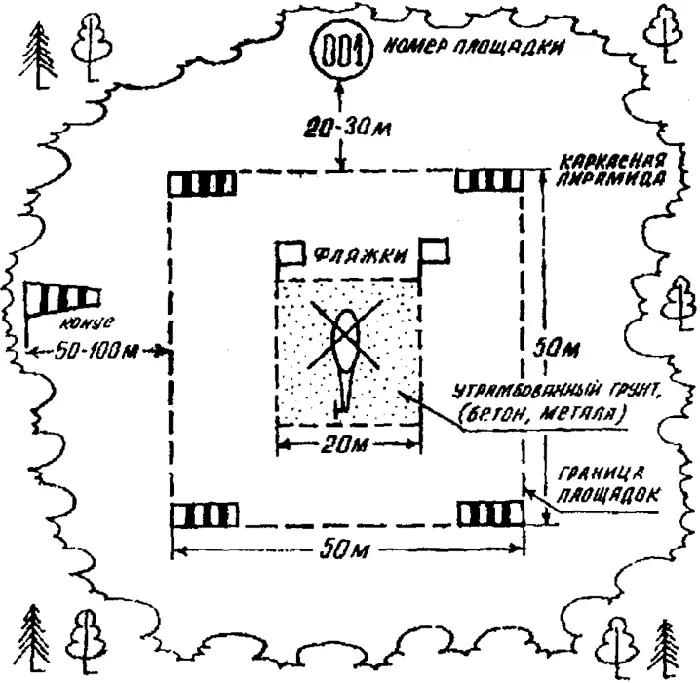Рис 1017 Схема оборудования посадочной площадки 5 Уход за ранеными в ходе - фото 121