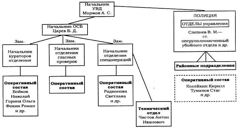 ГЛАВА ПЕРВАЯ Ящерка пулей промчалась через песчаную дорожку скрылась в мокрой - фото 1