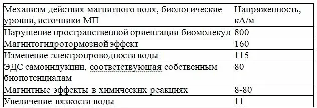 Для сравнения напряженность электрического поля в районе Курской магнитной - фото 69