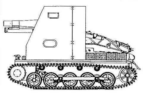 15 cm sIG 33 auf PzI ТАКТИКОТЕХНИЧЕСКИЕ ХАРАКТЕРИСТИКИ САУ БОЕВАЯ МАССА т - фото 33