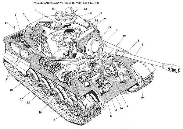 PANZERKAMPFWAGEN VI TIGER II AUSFB SdKfz182 Компоновочная схема - фото 28
