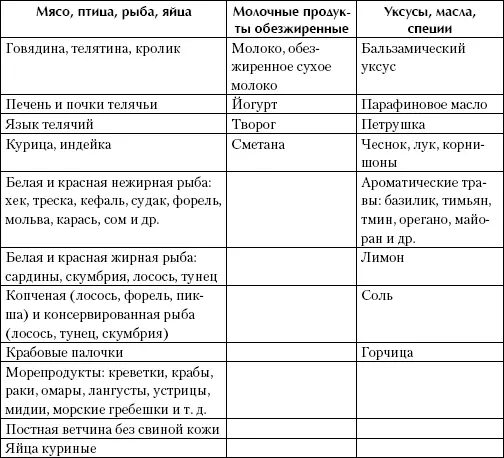 На втором этапе в меню сохраняются все продукты подобранные для первого этапа - фото 2