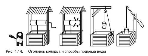 Водоснабжение канализация и отопление загородного дома - изображение 30