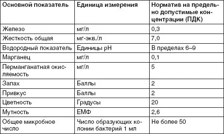 При чистке колодца следует учитывать возможность образования в шахте вредных - фото 44