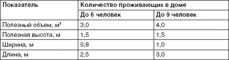Для начала выкапывается котлован нужного размера обычно выгребную яму - фото 64