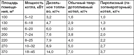 Но некоторые домовладельцы предпочитают именно жидкотопливные котлы Ктото - фото 84