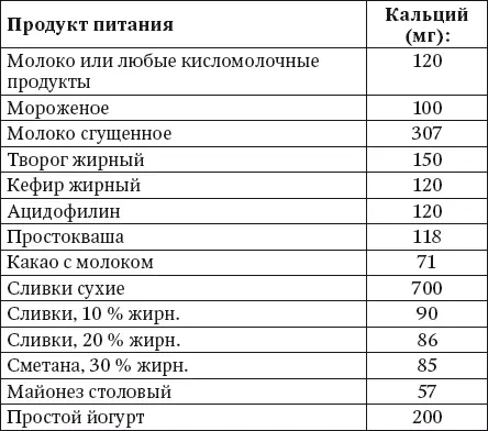 Помимо кальция необходимо дост - фото 1