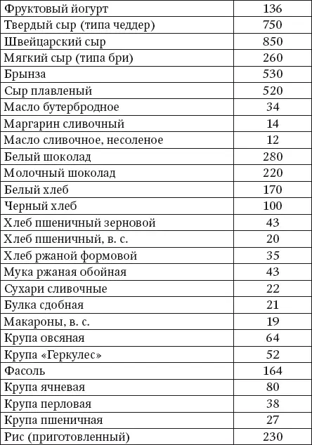 Помимо кальция необходимо достаточное поступление витамина D Витам - фото 2