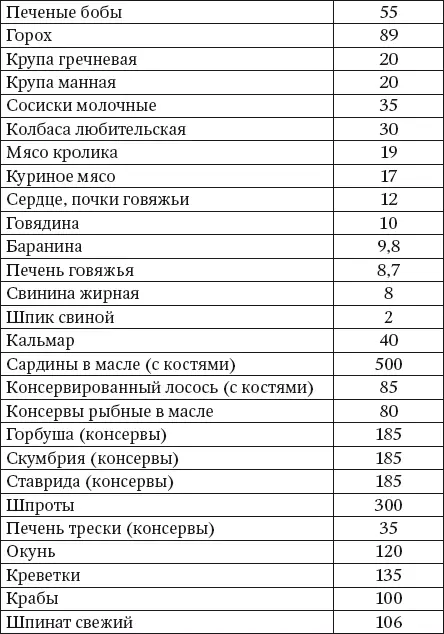 Помимо кальция необходимо достаточное поступление витамина D Витамин D играет - фото 3