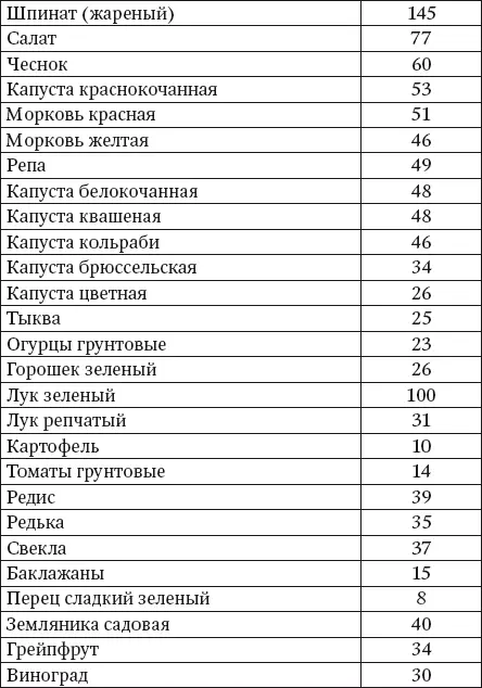 Помимо кальция необходимо достаточное поступление витамина D Витамин D играет - фото 4