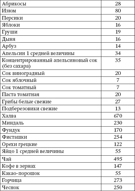 Помимо кальция необходимо достаточное поступление витамина D Витамин D играет - фото 5
