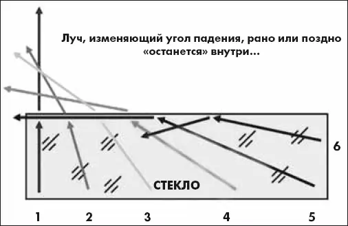 Луч обозначенный цифрой 1 идет внутри стекла ровно перпендикулярно к - фото 101