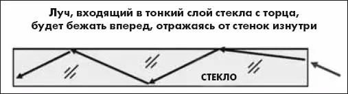 Луч немножко изменит свой угол и пройдет через стекло некоторое расстояние - фото 102