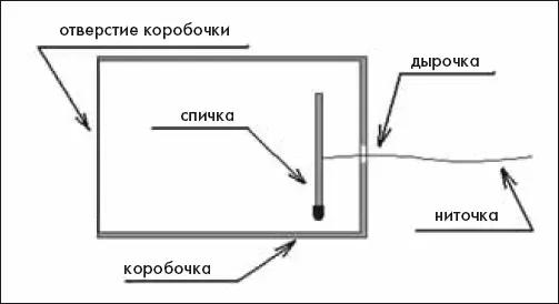 На фотографии я показал как привязывать нитку Вместо спички я использовал - фото 35