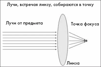 Это собирающая линза та которая бывает в близоруких очках А если сделать - фото 73