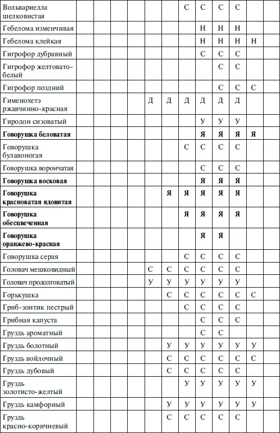 Справочник грибника - фото 7