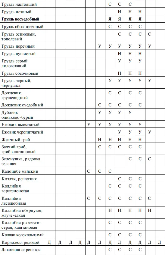 Справочник грибника - фото 8