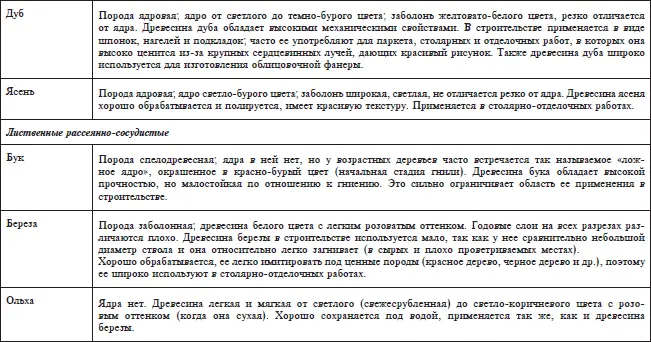 Камерную сушку осуществляют в специальных камерахсушилках с помощью нагретого - фото 2