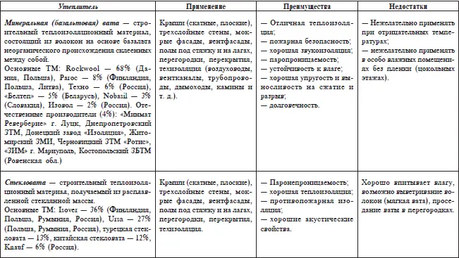 Количество энергии приносимое звуковой волной ежесекундно через площадку в 1 - фото 3