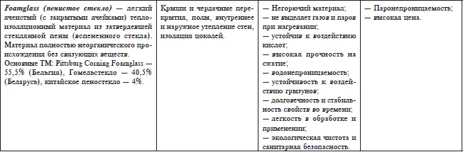 Количество энергии приносимое звуковой волной ежесекундно через площадку в 1 - фото 4