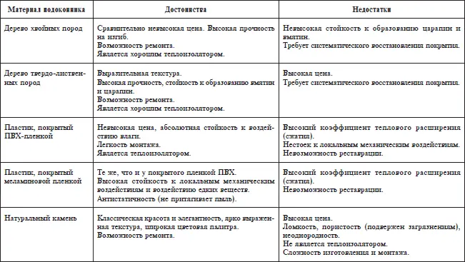 Стоимость отделки окон определяется несколькими факторами ширина откосов - фото 5