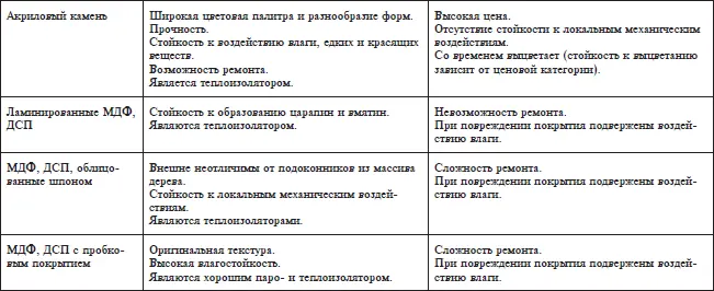 Стоимость отделки окон определяется несколькими факторами ширина откосов - фото 6