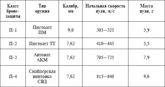 Кроме пуленепробиваемых есть еще взрывобезопасные двери в которых ребра - фото 7